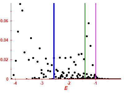 Strength function